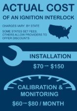 cost-ignition-interlock-device